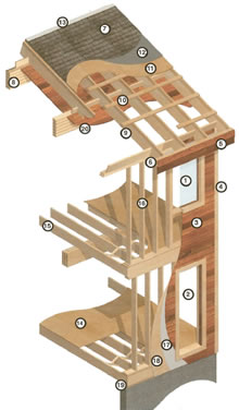 cedar homes - post beam homes